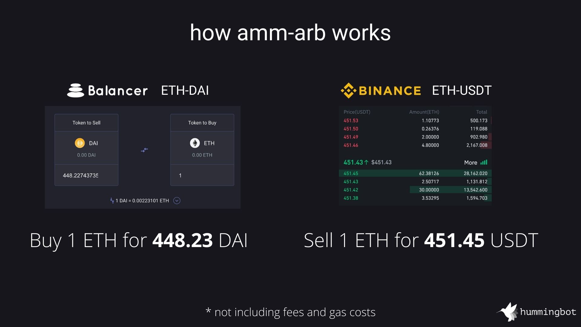 Sample arbitage trade between Balancer and Binance