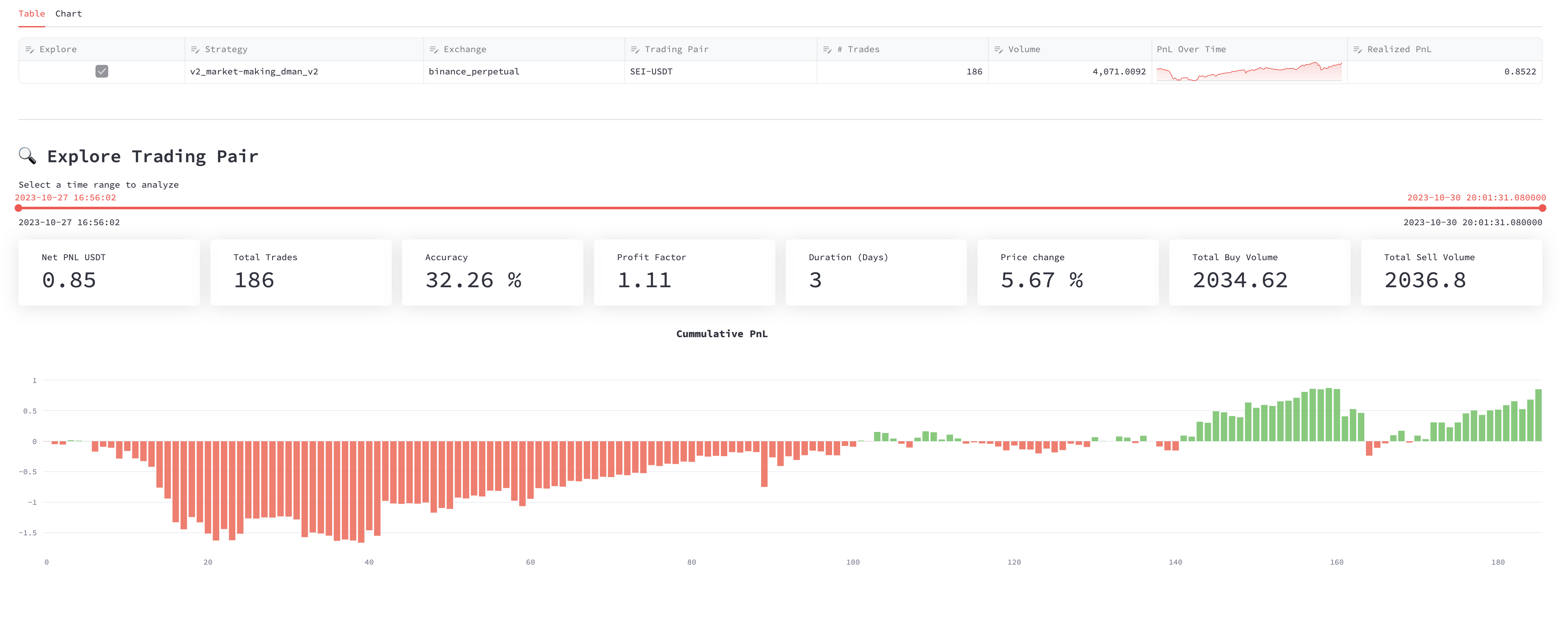 Dashboard Performance